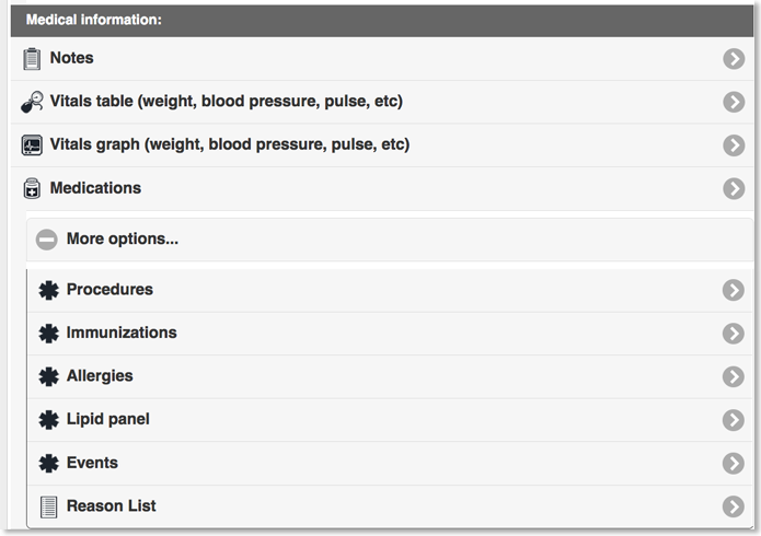 All Medications